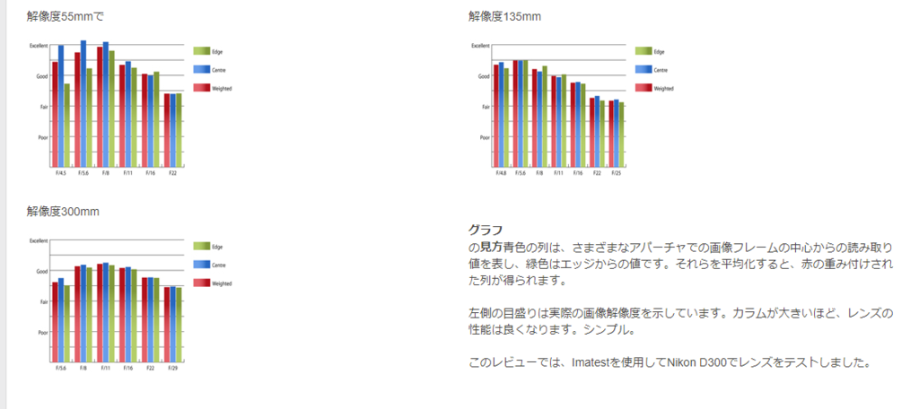 Nikon望遠レンズ ボディ ひたすら撮影記