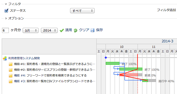 ガントチャート まとめ エクセル おすすめツールの紹介 Rakus Developers Blog ラクス エンジニアブログ