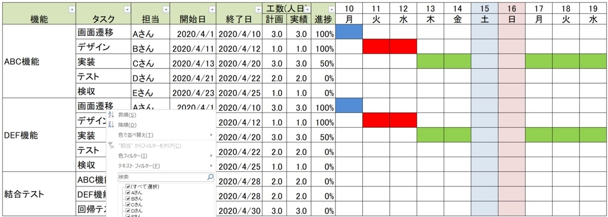 ガントチャート まとめ エクセル おすすめツールの紹介 Rakus Developers Blog ラクス エンジニアブログ