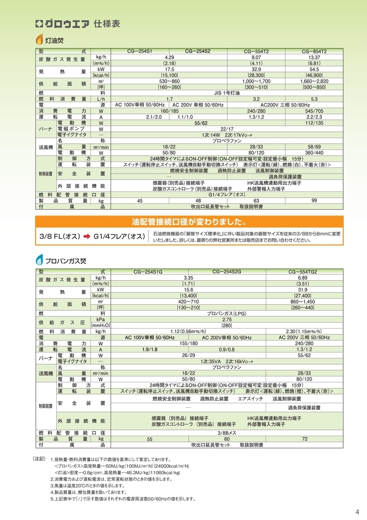 ネポン 光合成促進機 グロウエア - イケックス「養液栽培肥料