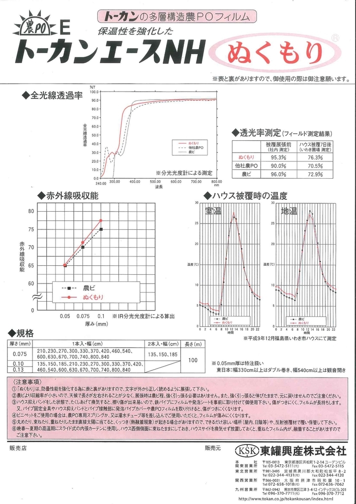 f:id:ikexk:20181129123022j:plain