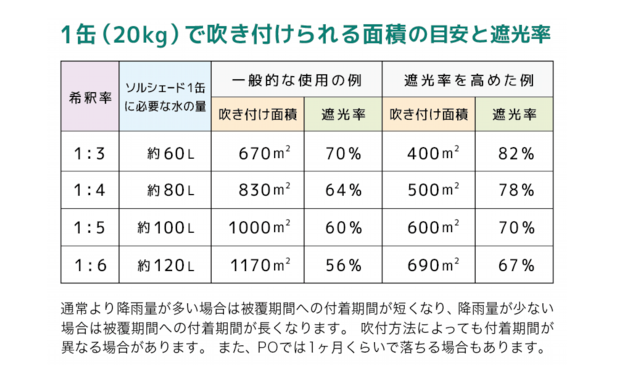 吹付け式白色遮光剤 ソルシェード - イケックス「養液栽培肥料・資材とハウス機器の販売」 吹付け式白色遮光剤 ソルシェード - イケックス「養液栽培肥料・資材とハウス機器の販売」
