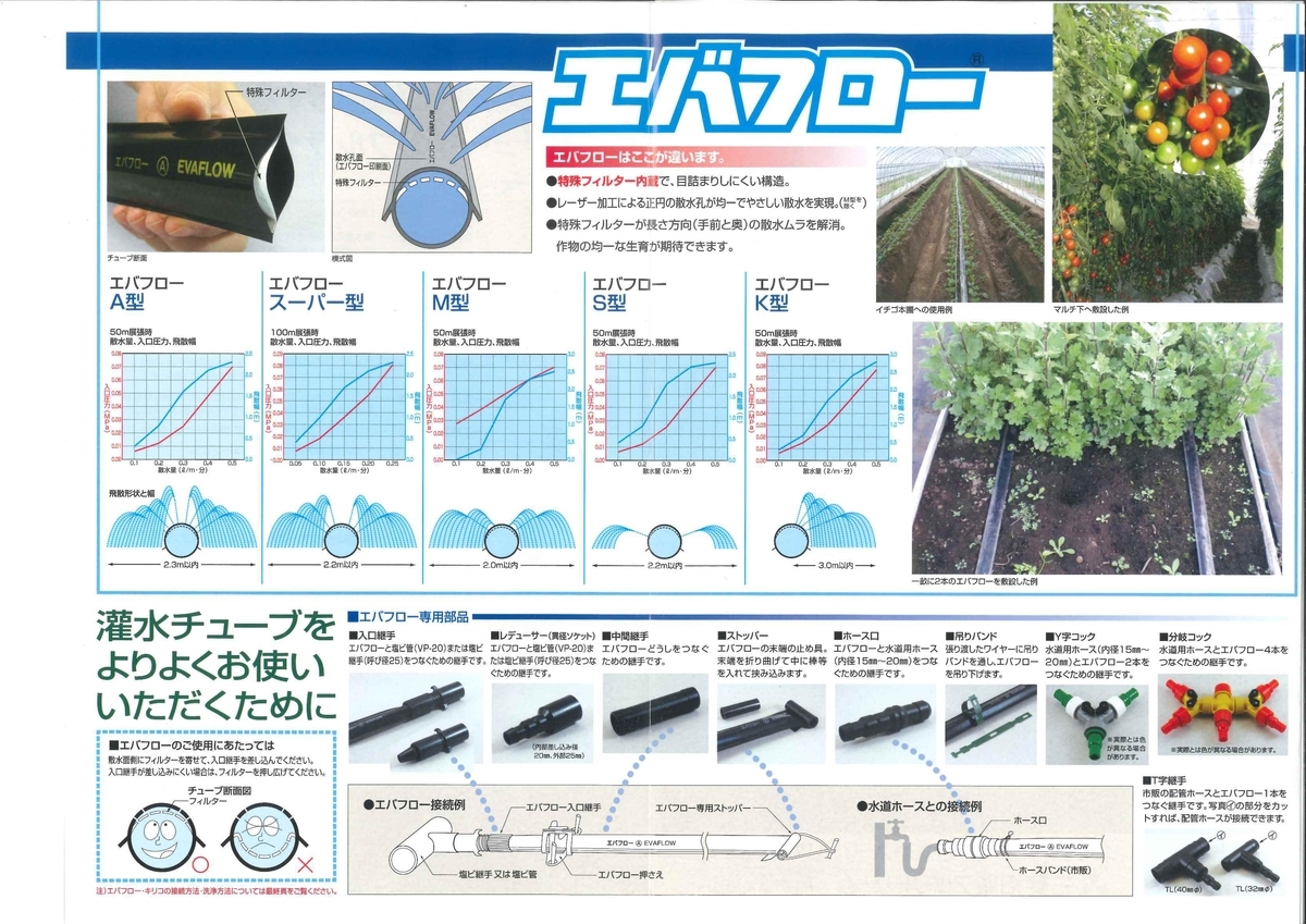 灌水チューブ エバフロー と キリコ イケックス ビニールハウス 農薬 肥料 包装資材の販売