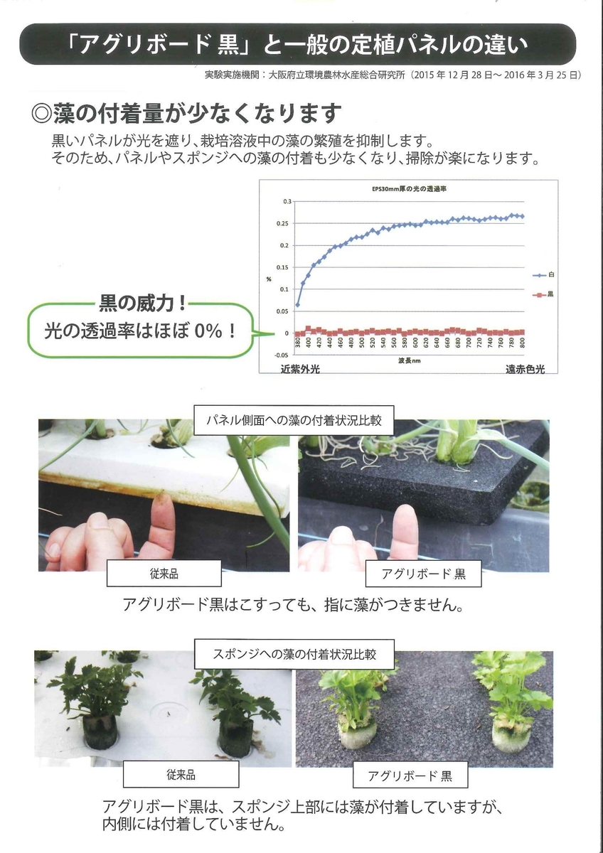 f:id:ikexk:20191112133016j:plain