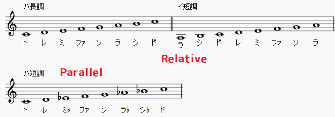 どっちが平行 長調 短調 言語の違いは面白いという話 いきいき音楽科