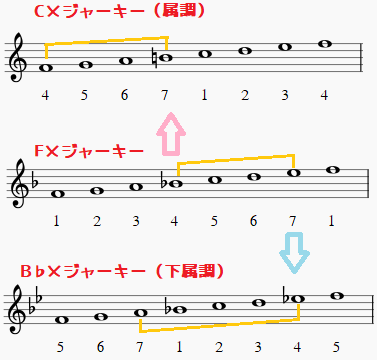 f:id:iki2kun:20200729001549p:plain