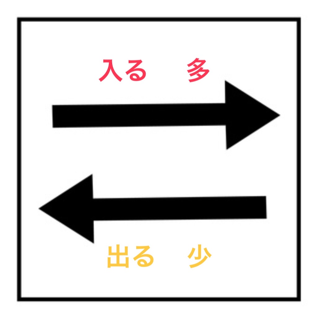 f:id:ikihsoy9280:20211015015015j:image