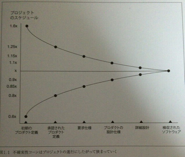 f:id:ikikko:20160813102519p:plain