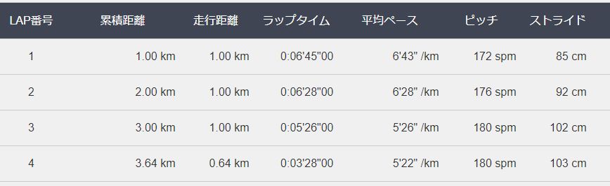 f:id:ikioi99:20180222235445j:plain
