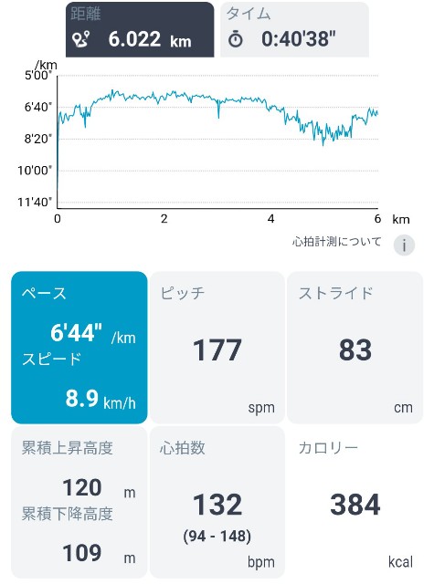 f:id:ikioi99:20180905232214j:image f:id:ikioi99:20180905232214j:image