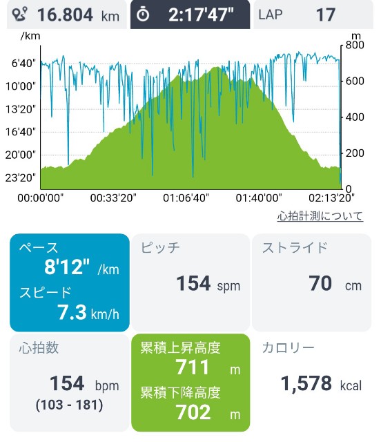 f:id:ikioi99:20181203112359j:image