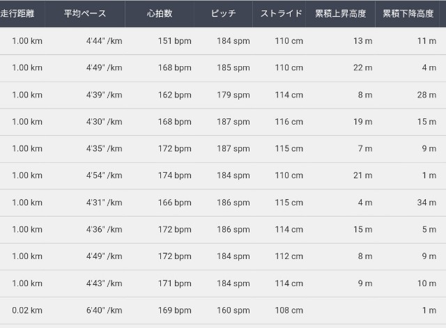 f:id:ikioi99:20190225142318j:image