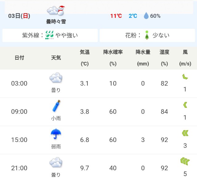 f:id:ikioi99:20190228100137j:image