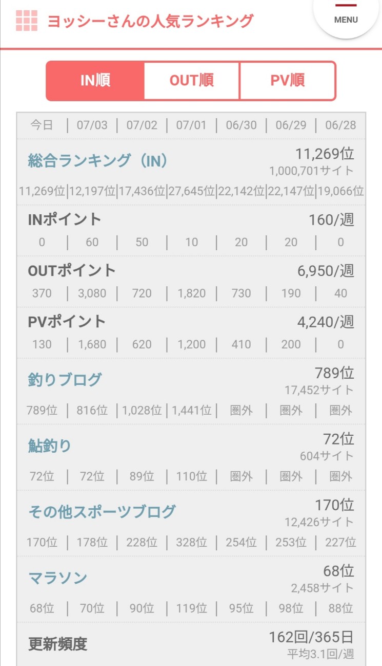 f:id:ikioi99:20200704080832j:plain