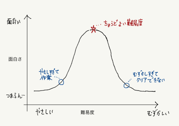 f:id:ikisugidrum:20200826033719p:plain f:id:ikisugidrum:20200826033719p:plain