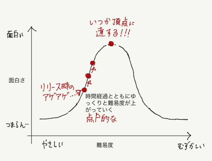 f:id:ikisugidrum:20200826033903p:plain f:id:ikisugidrum:20200826033903p:plain