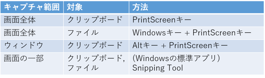 f:id:ikito:20170507195421p:plain f:id:ikito:20170507195421p:plain