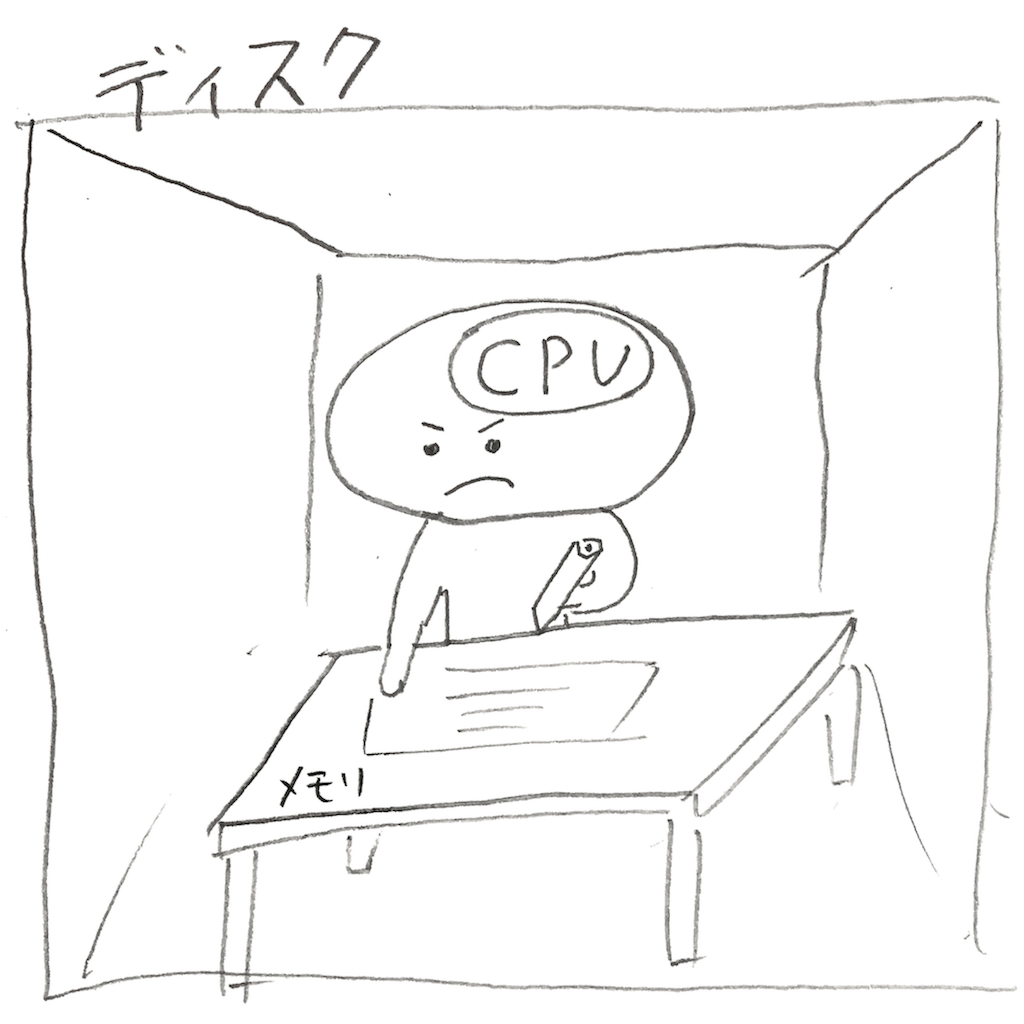 f:id:ikke-gosh:20181105235741p:image