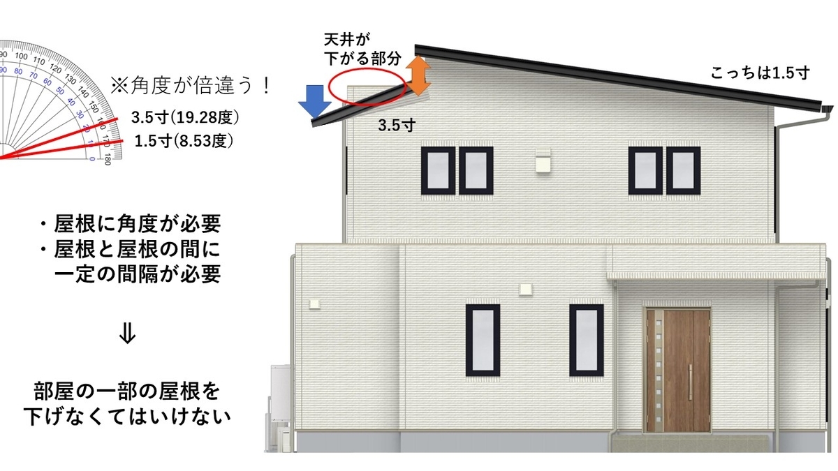 屋根と軒と斜線制限の話 一条工務店グランセゾン いっけいのいえ 一条工務店グランセゾンで30坪の家づくり 屋根と軒と斜線制限の話 一条工務店グランセゾン いっけいのいえ 一条工務店グランセゾンで30坪の家づくり