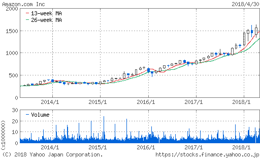 f:id:ikkenkana:20180501231338p:plain