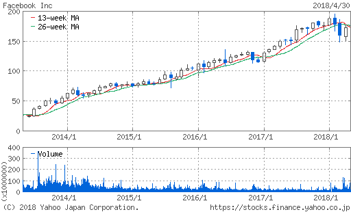 f:id:ikkenkana:20180501231624p:plain