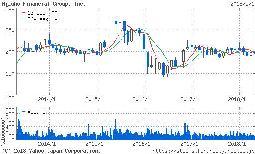 f:id:ikkenkana:20180501232101p:plain