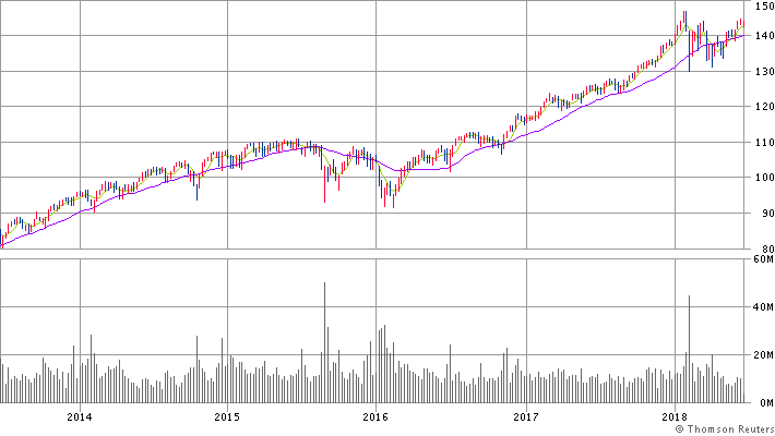 f:id:ikkenkana:20180621141201p:plain