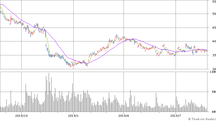 f:id:ikkenkana:20190823231713p:plain