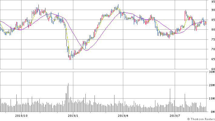 f:id:ikkenkana:20190823232117p:plain