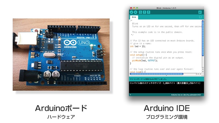 Arduinoボードとプログラム環境
