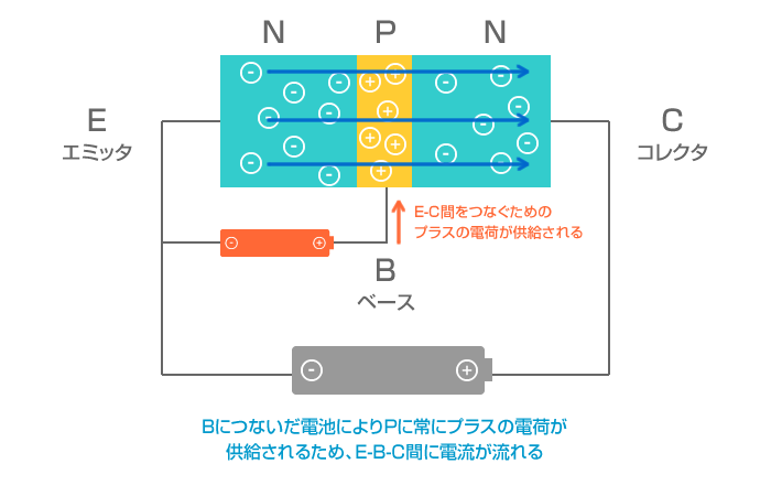 トランジスタ03