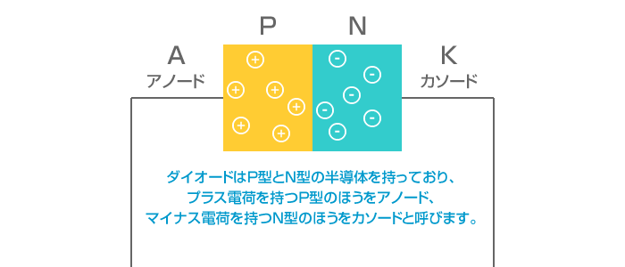 ダイオード01