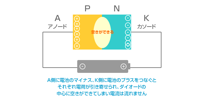 ダイオード02