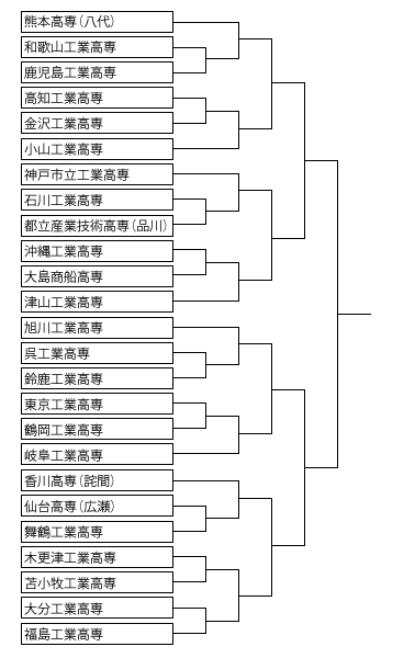 kosen2014_tornament