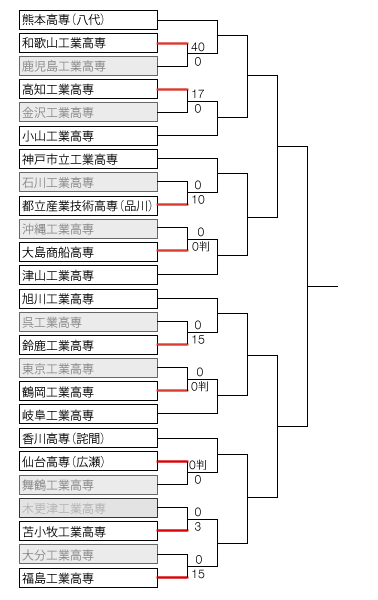 kosen2014_tornament2