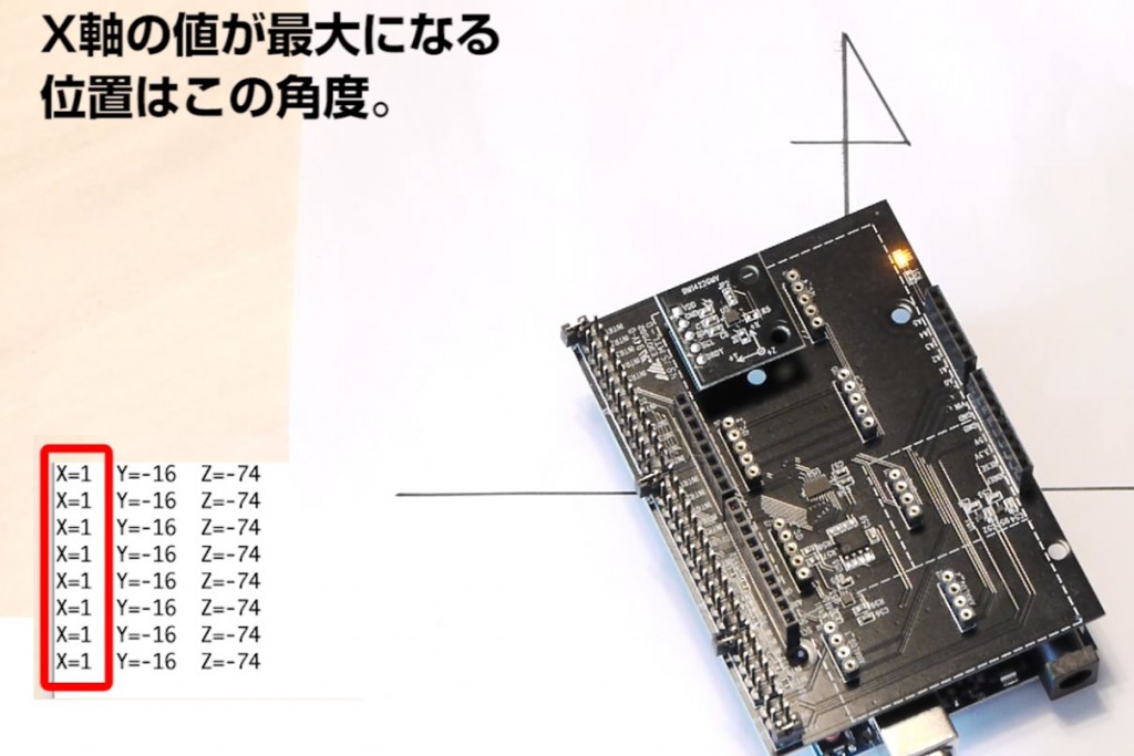 図2 地磁気センサのX軸の最大値