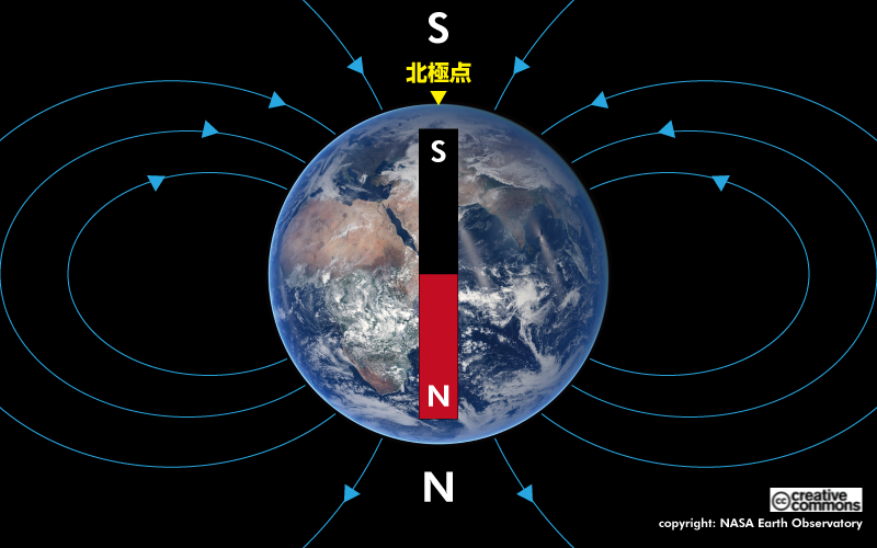 図4 地球は大きな磁石