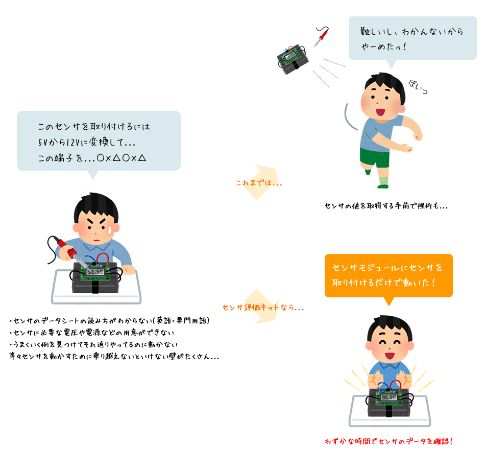 図1 電子工作初心者あるある(かつて筆者が上のパターンでした…)