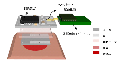 図4：酸素センサ搭載4層ペーパーベースPCB