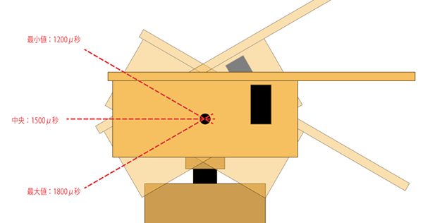 62