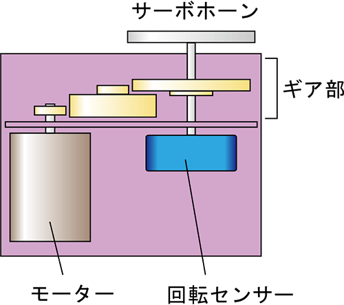 arduino-control-clipmotor-05-02