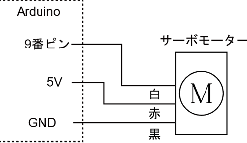 arduino-control-clipmotor-05-09