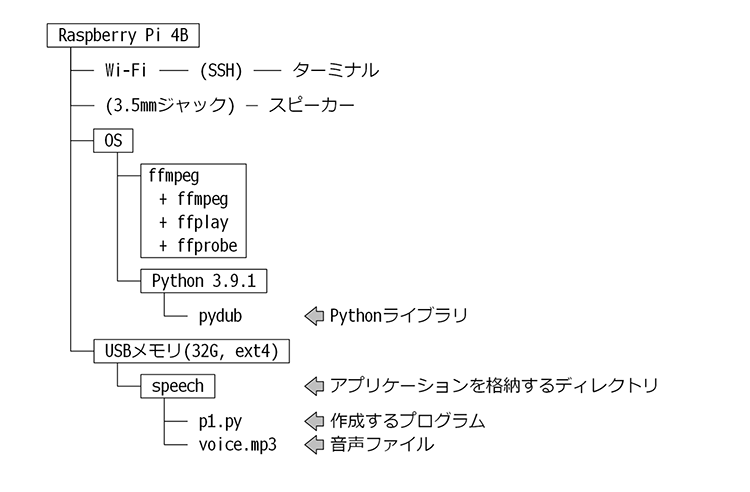 control-device-with-raspberrypi-02-02