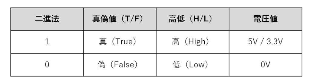 tidbits-of-electronics-04-01