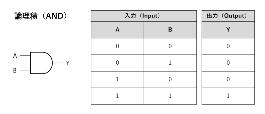 tidbits-of-electronics-04-04