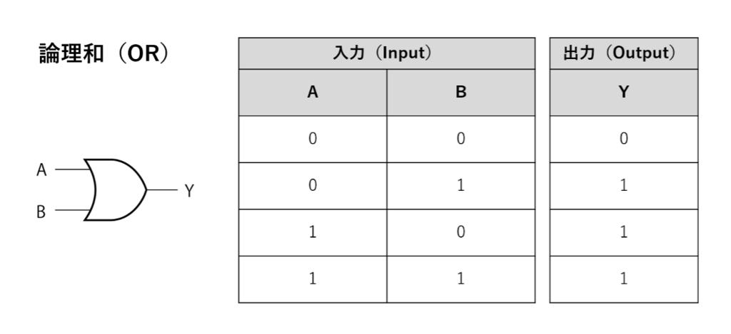 tidbits-of-electronics-04-05
