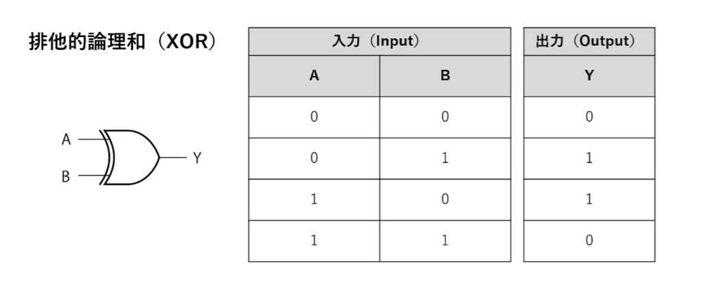 tidbits-of-electronics-04-09