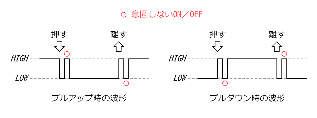 control-device-with-python-vol2-02_06