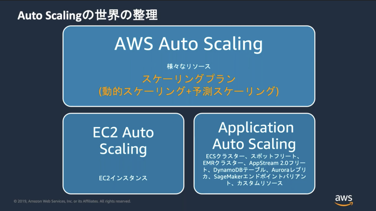 EC2 Auto Scalingサービス調べてみた - お？意外といけるやん！