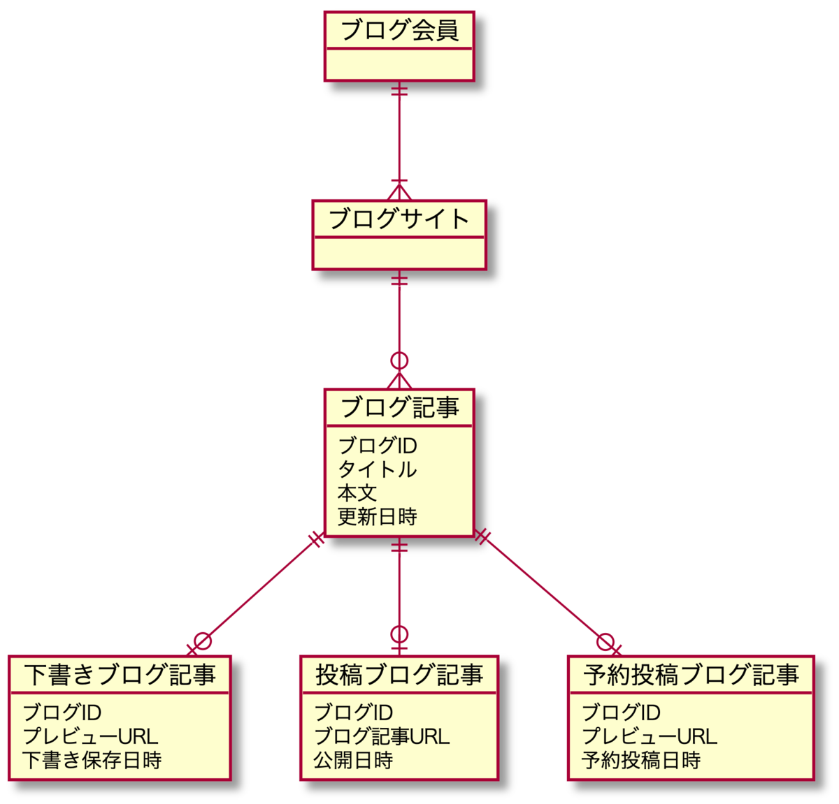 f:id:ikkitang1211:20211215002331p:plain